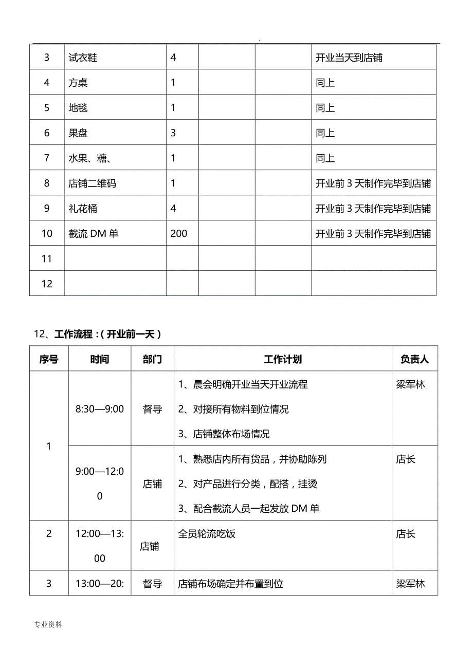 服装店开业策划实施方案_第5页