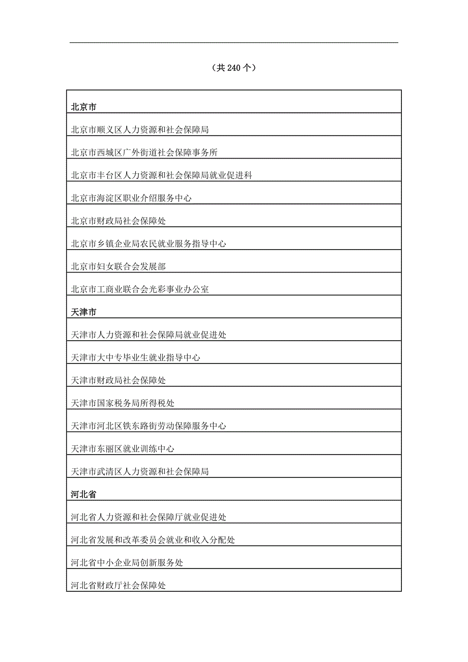 【新编】全国就业创业工作先进集体和先进个人推荐对象公示_第2页