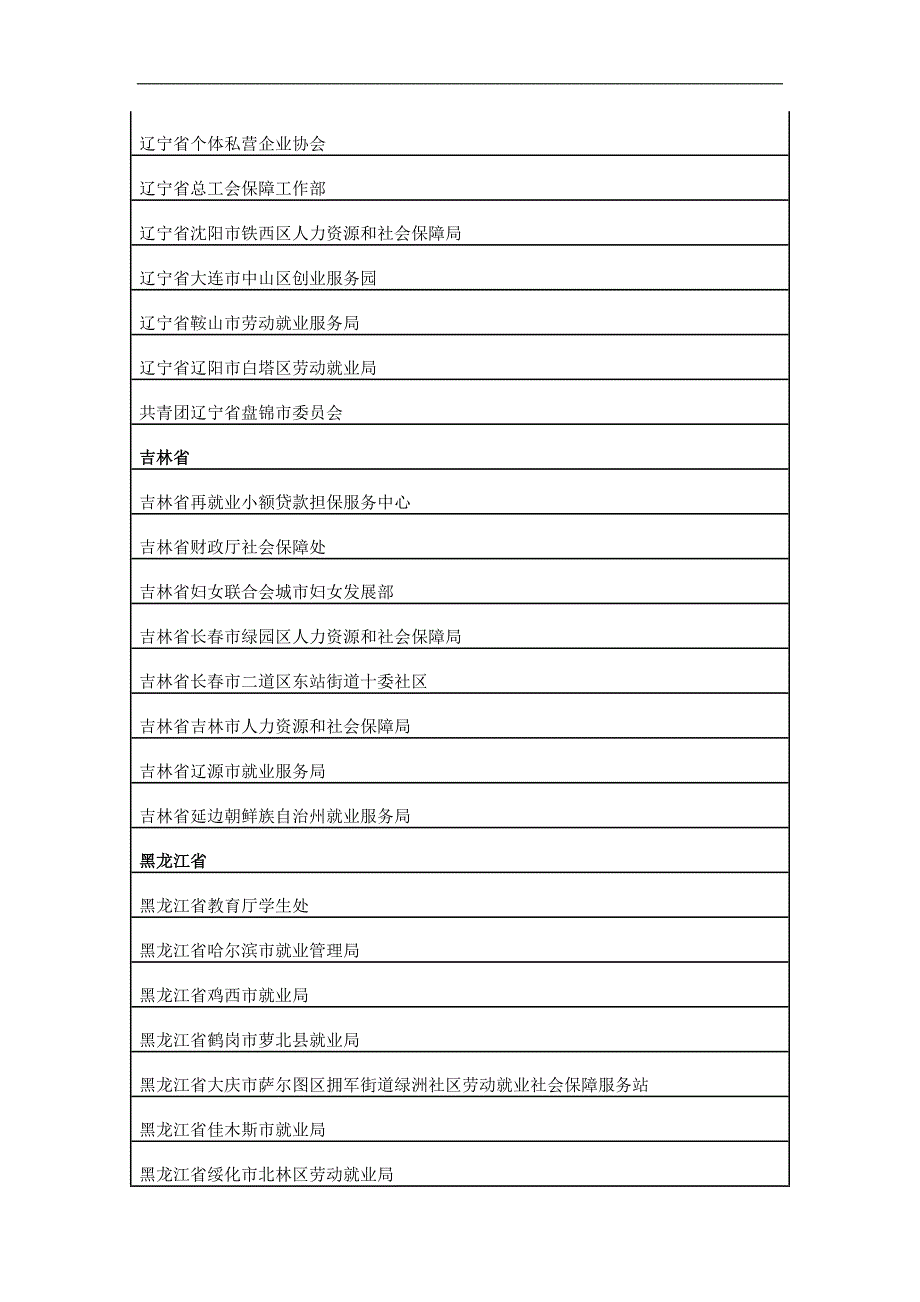 【新编】全国就业创业工作先进集体和先进个人推荐对象公示_第4页