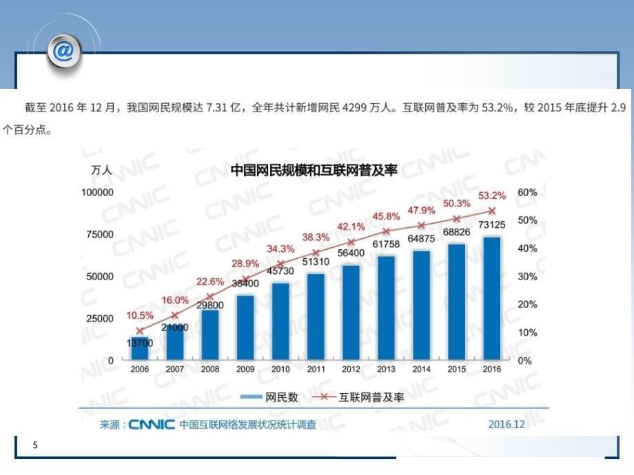 网络营销方案设计ppt课件.pptx_第5页