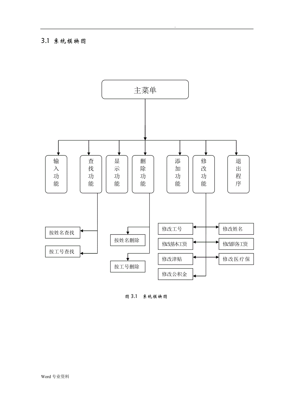 C语言 职工工资管理系统设计报告_第4页