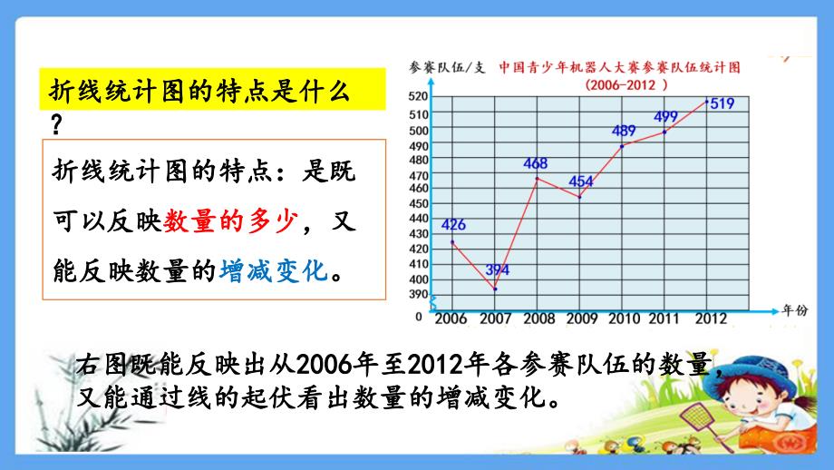 人教部编版五年级数学下册《7.3 折线统计图练习二十六》精品PPT优质课件_第2页