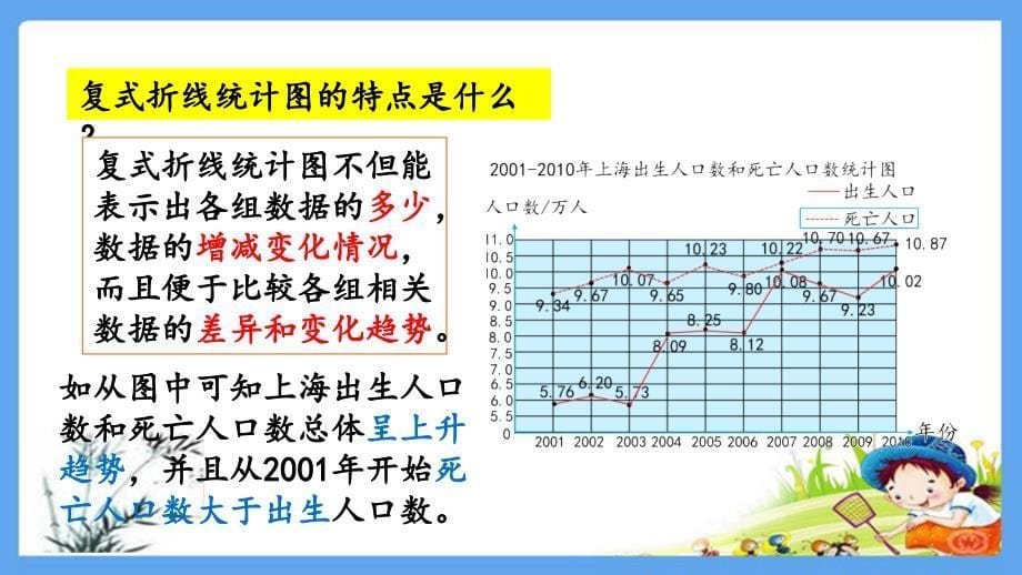 人教部编版五年级数学下册《7.3 折线统计图练习二十六》精品PPT优质课件_第5页