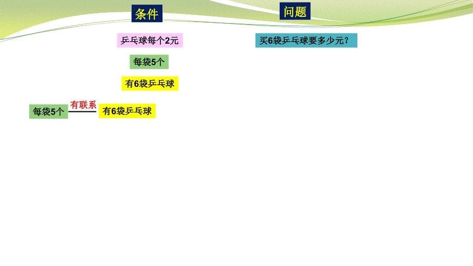 苏教版三年级下册数学课件《用两步连乘解决实际问题》_第5页