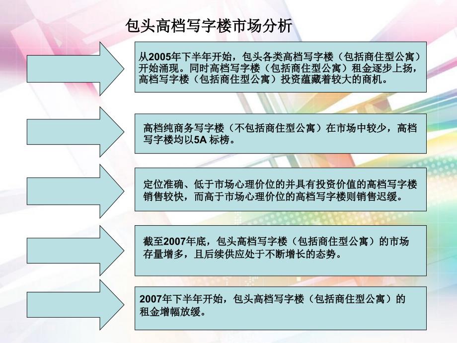 【新编】国际写字楼项目定位及营销推广方案_第4页