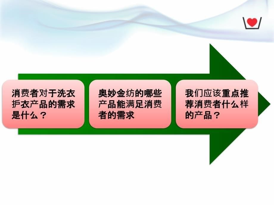 【新编】联合利华金纺客户资料_第5页