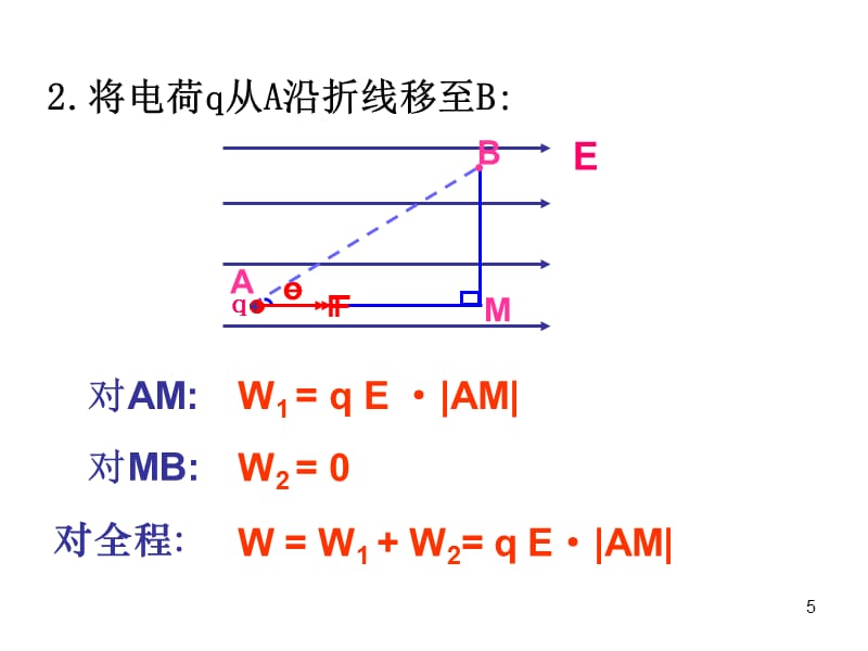 电势能和电势ppt课件 (3).ppt_第5页