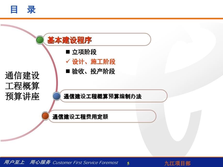 【新编】光缆建设工程概预算培训_第5页