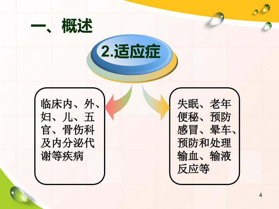 耳穴埋豆与常见病取穴业务讲座ppt课件.ppt_第4页