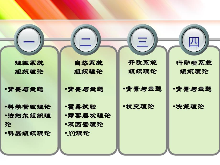 组织社会学的理论发展ppt课件.ppt_第3页