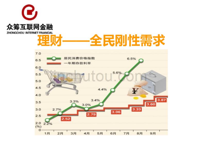 【新编】众筹互联网金融交易业务说明书_第2页