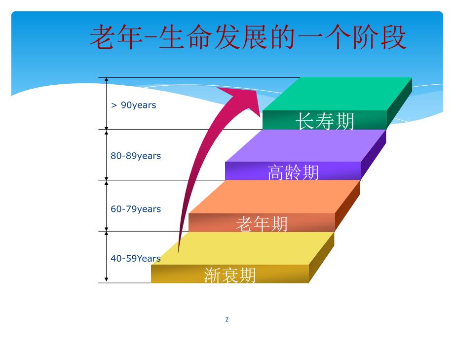 老年患者的营养支持ppt课件.pptx_第2页