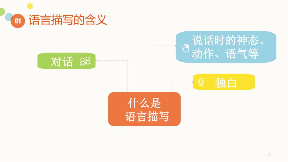 语言描写在文中的作用ppt课件.ppt_第4页