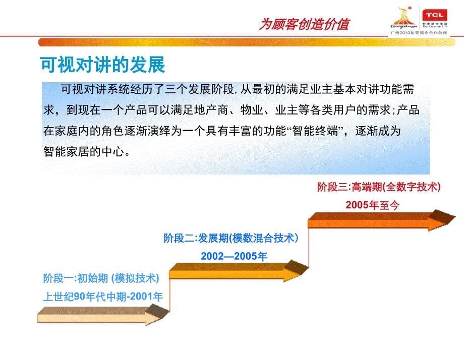 【新编】TCL数字对讲智能家居系统持术介绍_第5页