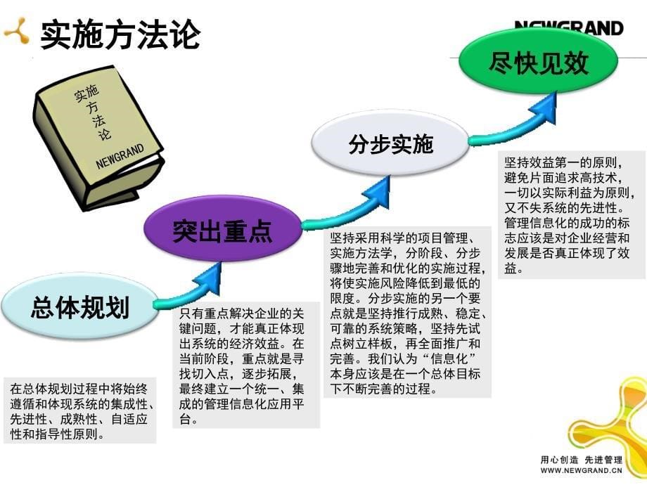 【新编】甲乙双方项目组织与分工项目实施过程管理_第5页