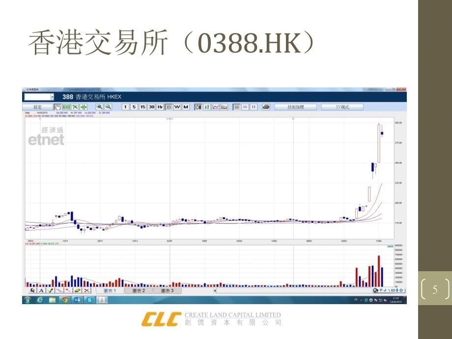 【新编】香港资本市场的融资魅力培训_第5页