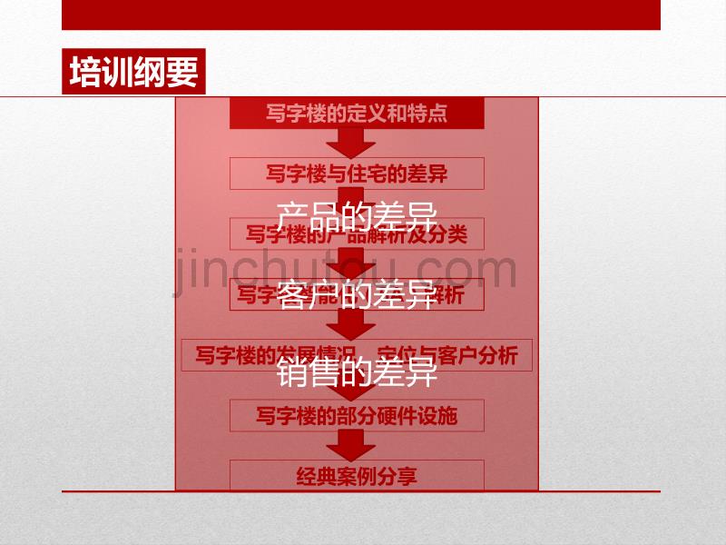 【新编】写字楼专业知识培训_第2页