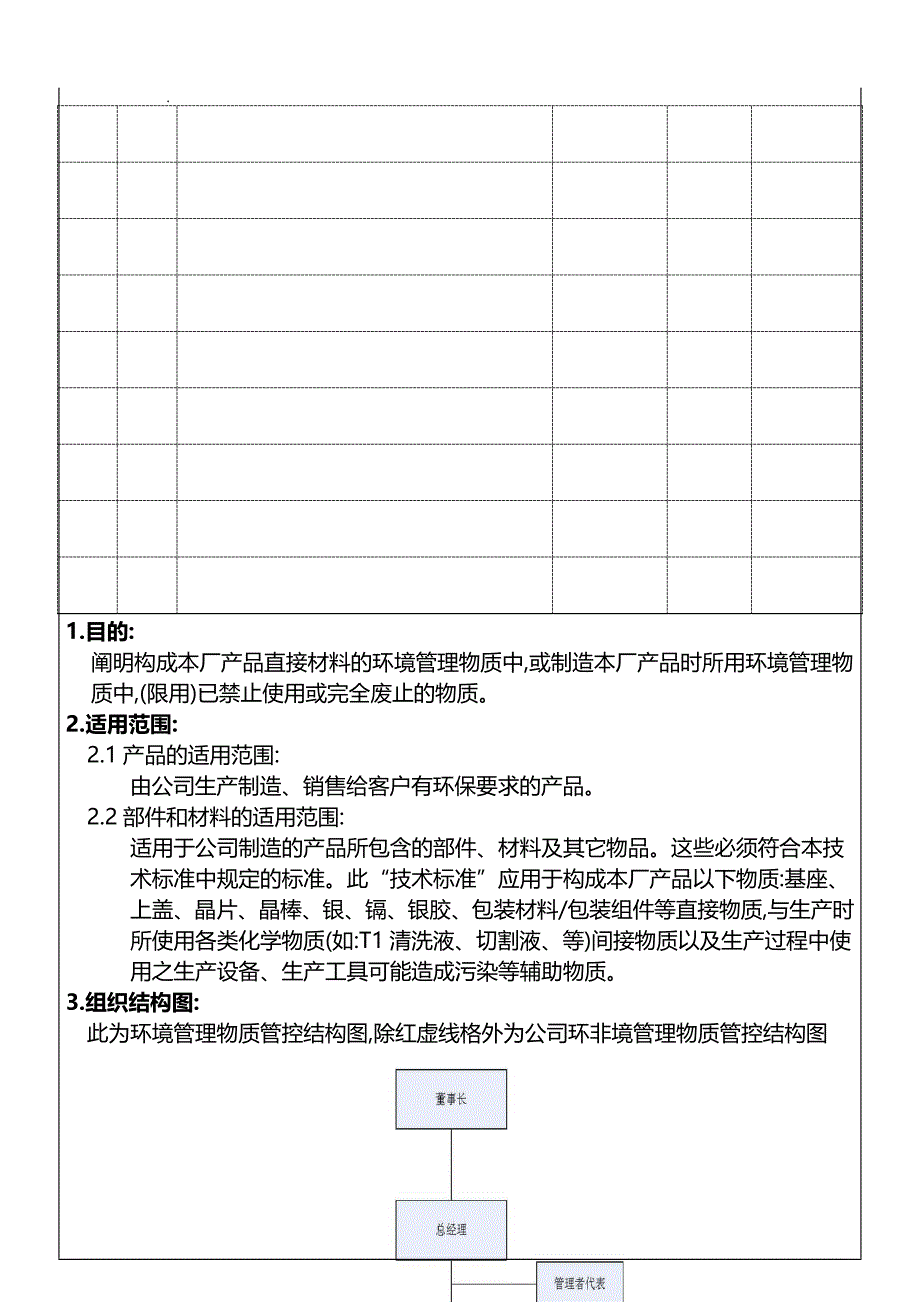 环境管理物质管控程序A_第3页