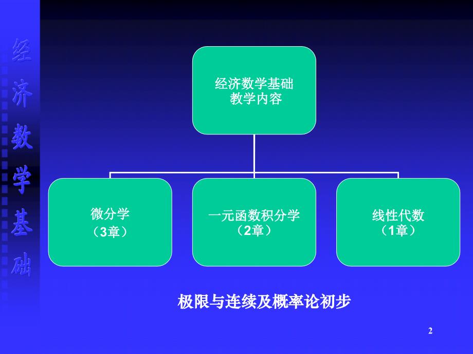 经济数学基础函数ppt课件ppt课件.ppt_第2页