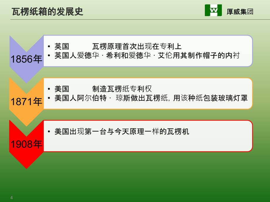 瓦楞纸箱知识学习_第4页