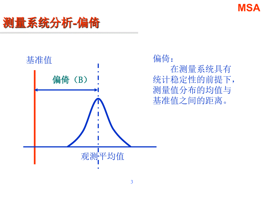 【新编】MSA测量系统误差分析Minitab实例_第3页