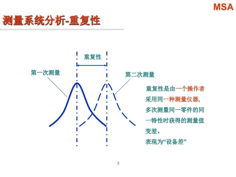 【新编】MSA测量系统误差分析Minitab实例_第5页