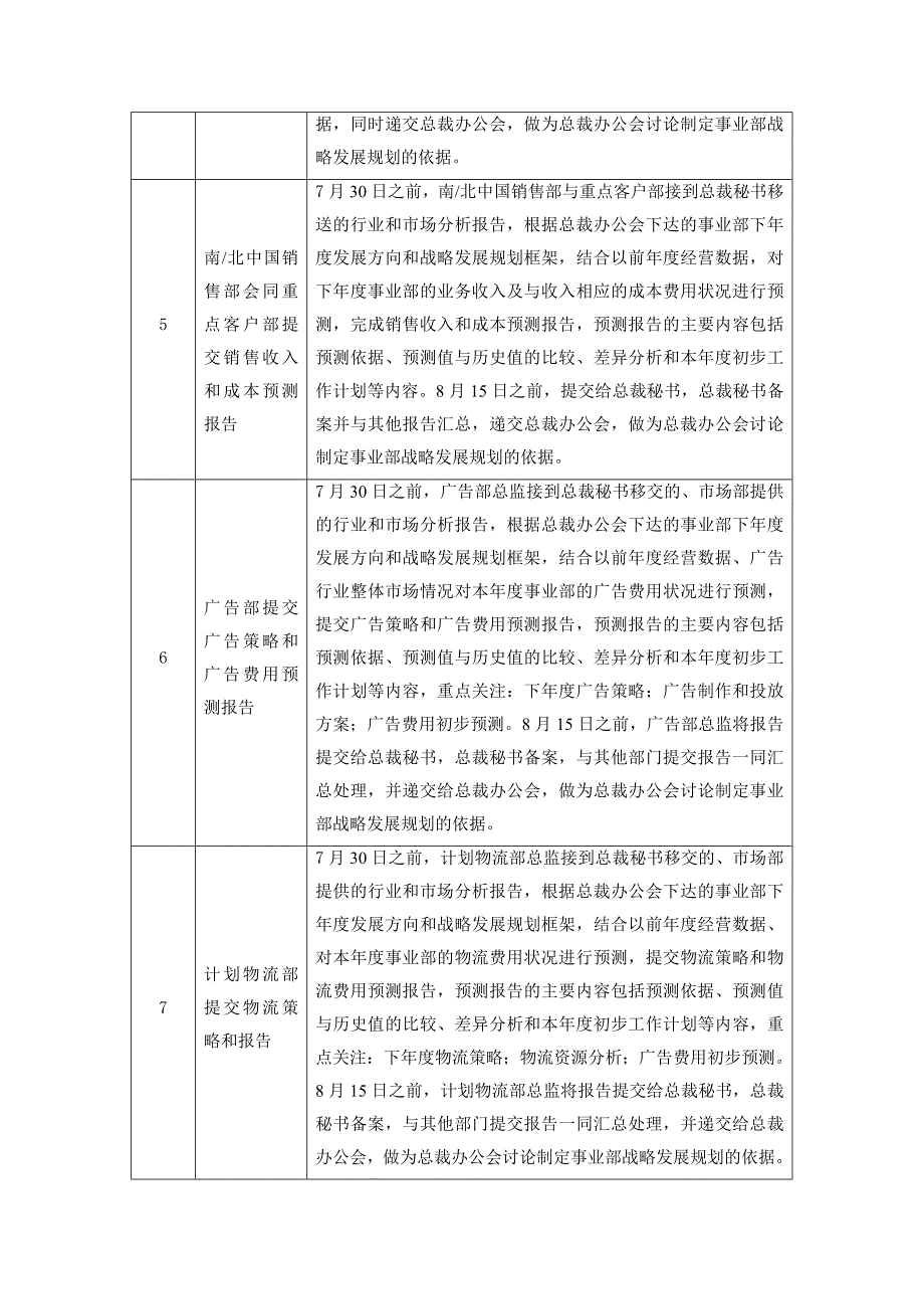【新编】全面预算编制手册_第4页