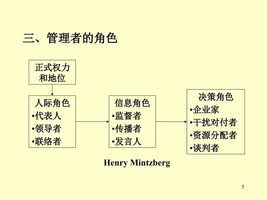 管理学-Chapter01管理活动与管理理论ppt课件.ppt_第5页