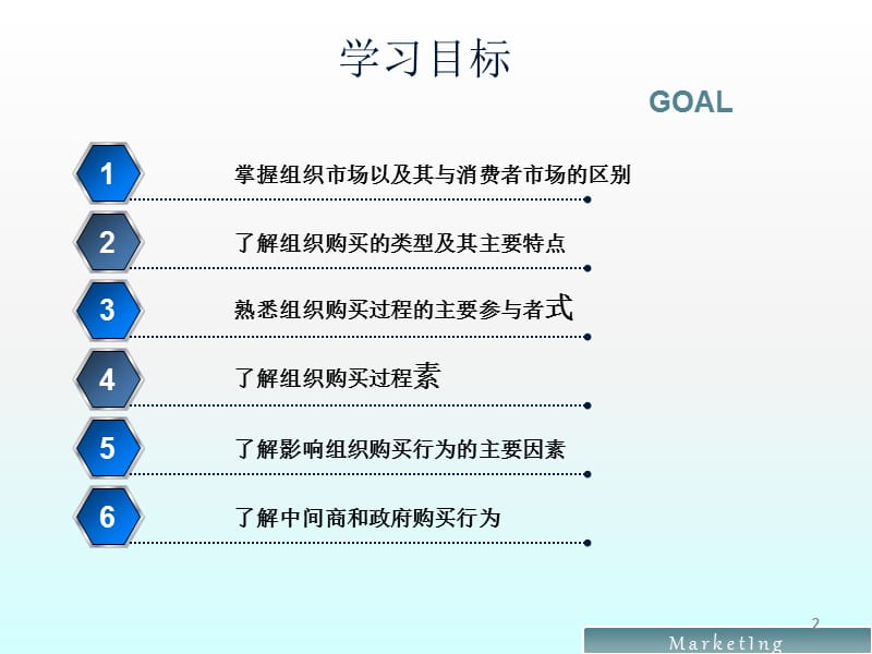 组织市场分析ppt课件 (2).ppt_第2页