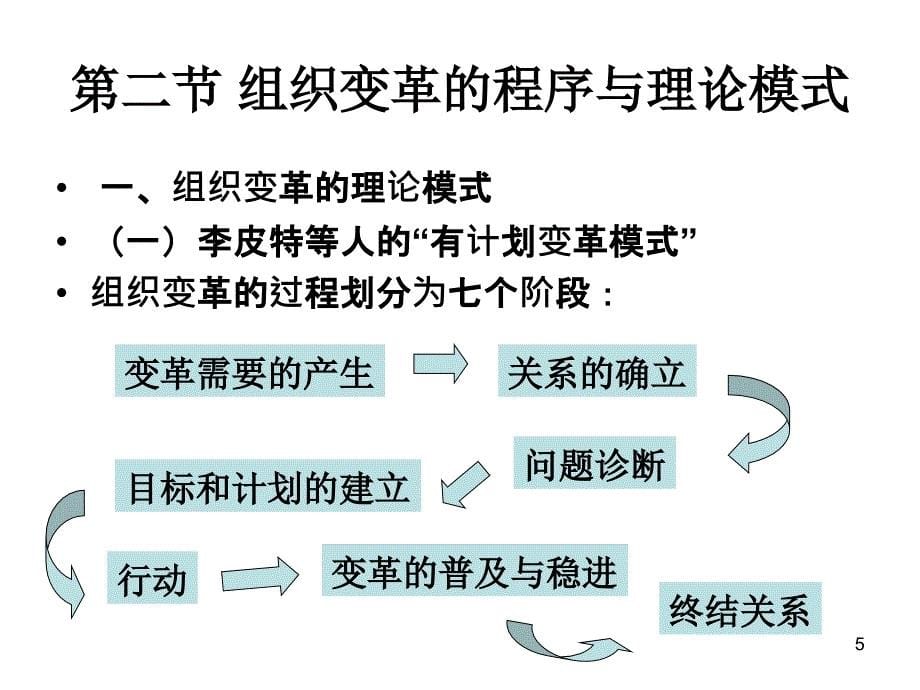 组织变革与发展ppt课件 (11).ppt_第5页