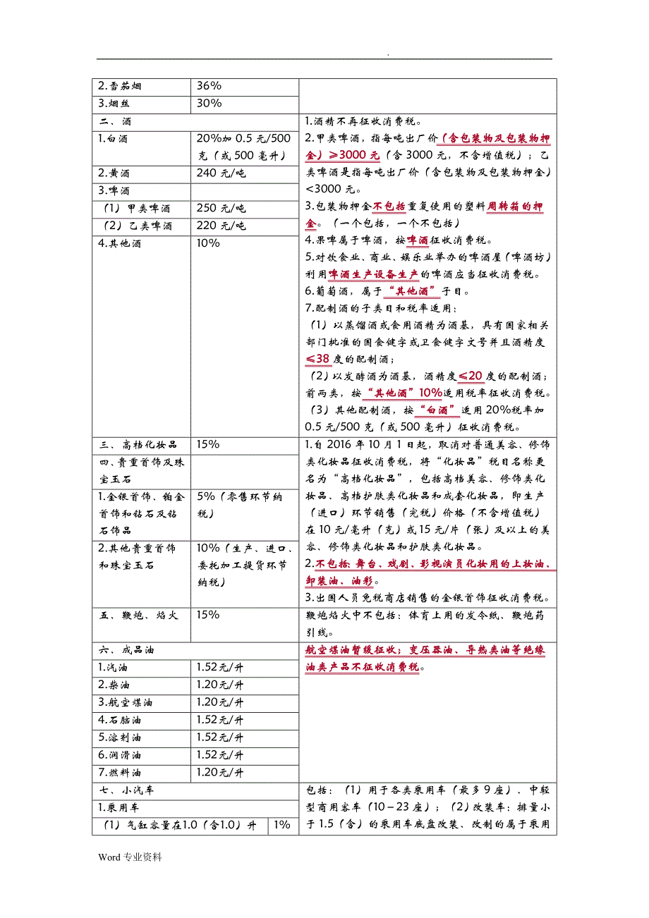 CPA税法-消费税知识点汇总_第3页