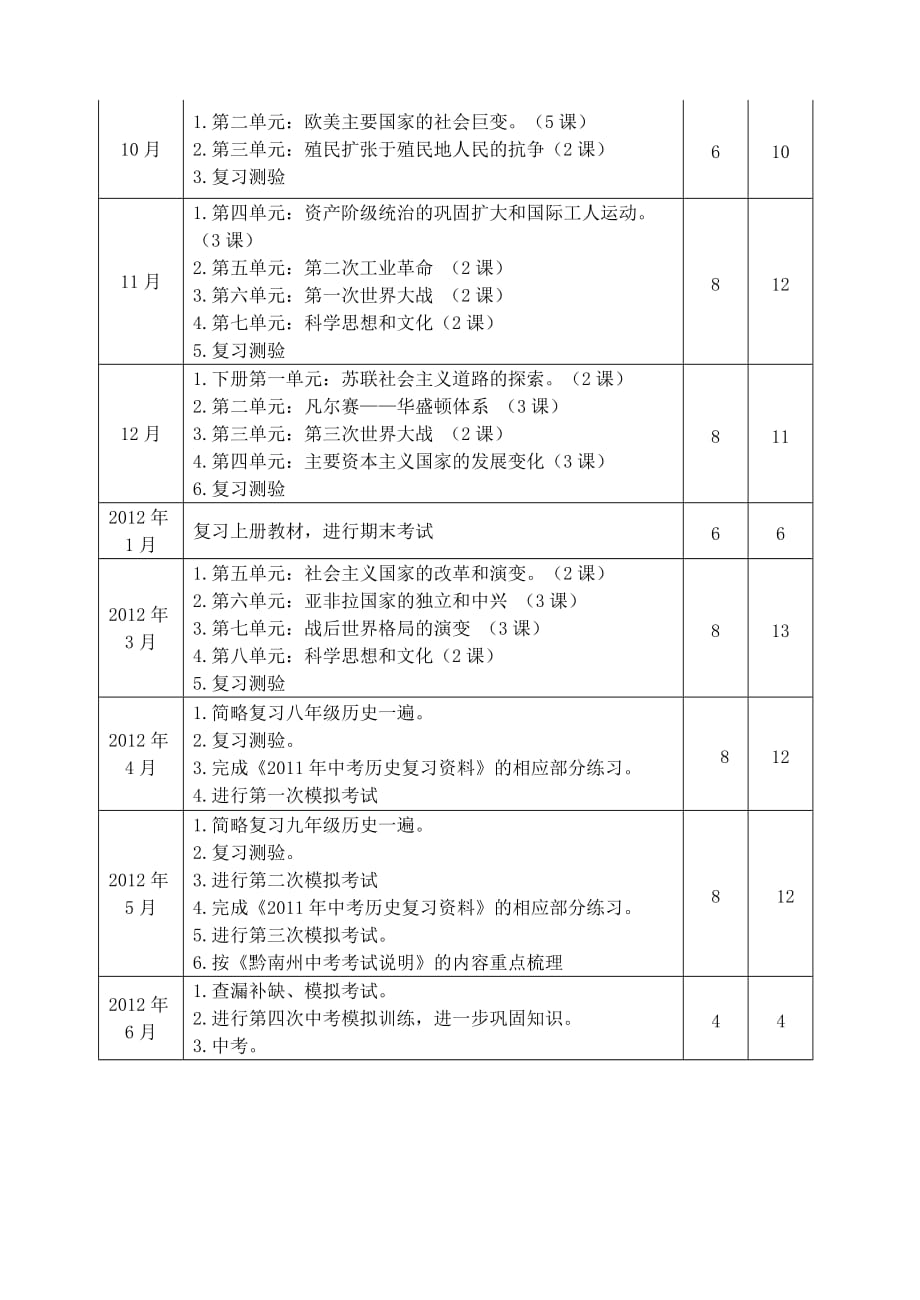 2012年友芝中学中考历史复习计划.doc_第3页