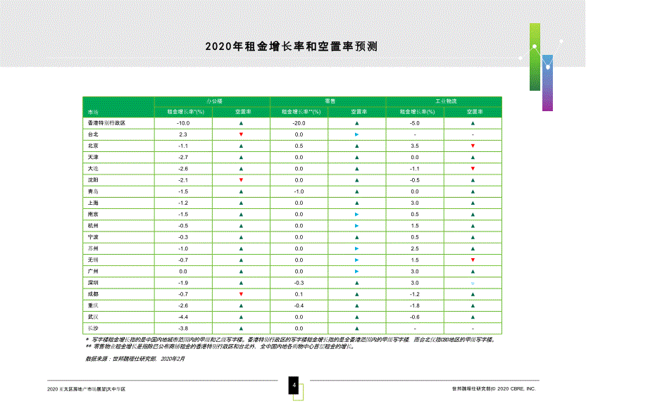 疫情影响下2020中国房地产市场展望报告_第4页