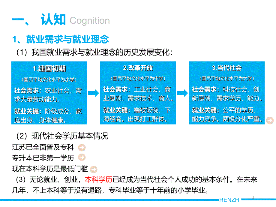 美术班分班班会ppt课件.ppt_第3页