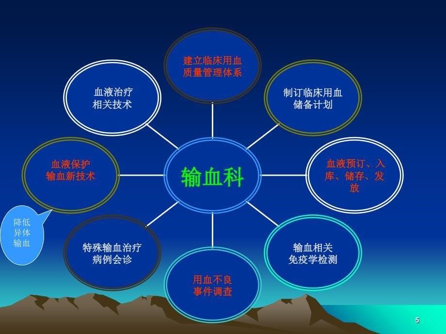 结合新版医疗机构临床用管理办法解读临床输血技术规范ppt课件.ppt_第5页