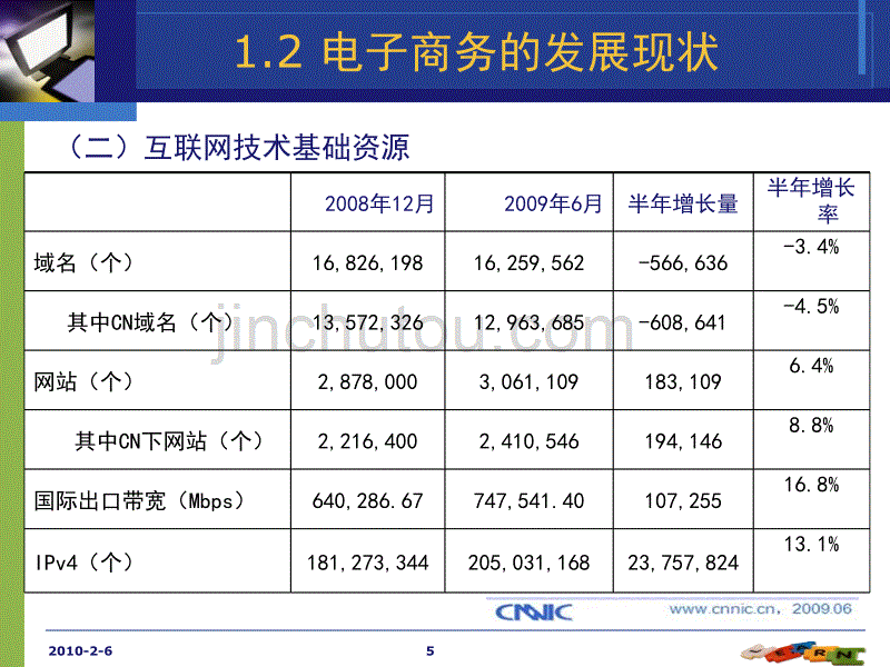 网络消费者行为概述ppt课件.ppt_第5页