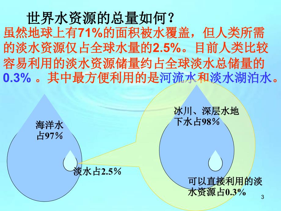 节约与保护水资源ppt课件.ppt_第3页