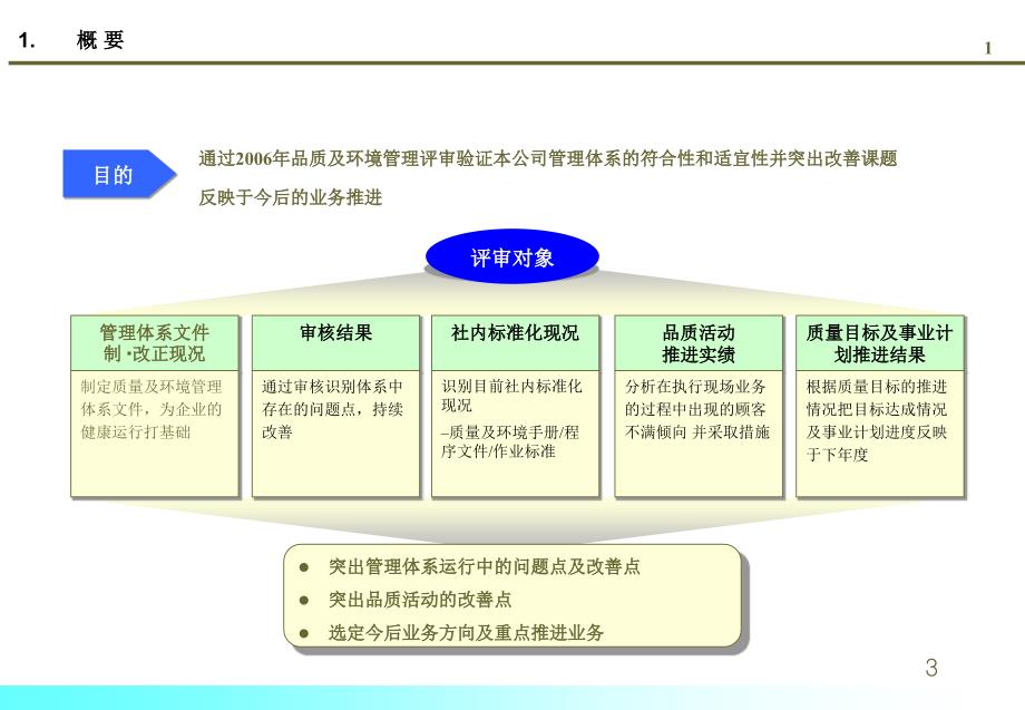 管理者评审ppt课件.ppt_第3页