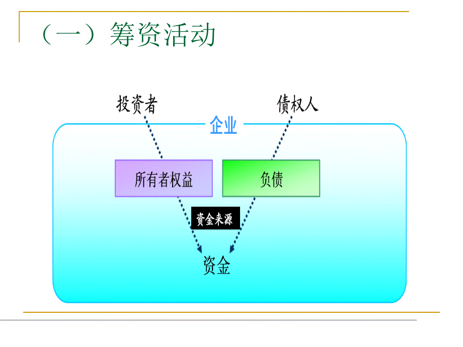 【新编】以经营的理念管理财务从财务的角度审视经营概述_第4页