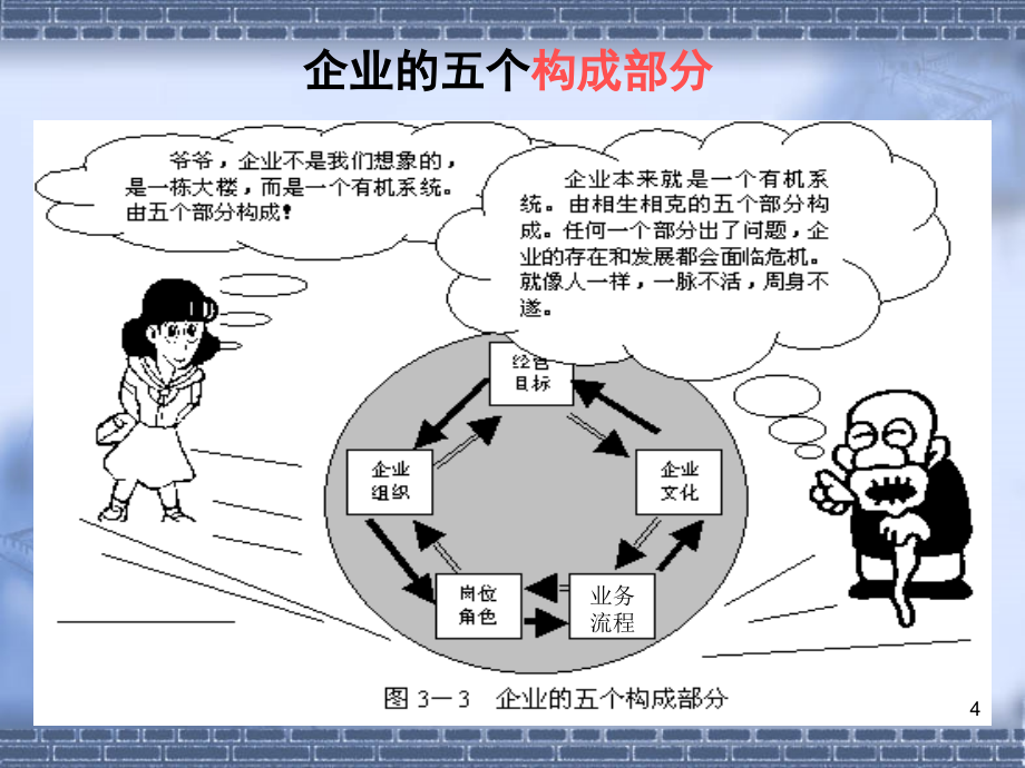 组织与组织设计ppt课件 (6).ppt_第4页