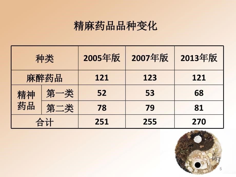 精麻药品管理和使用ppt课件.ppt_第5页