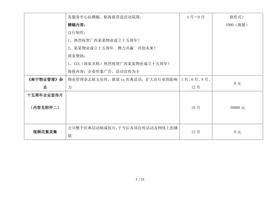 物业企业十五周年庆典系列活动方案_第3页