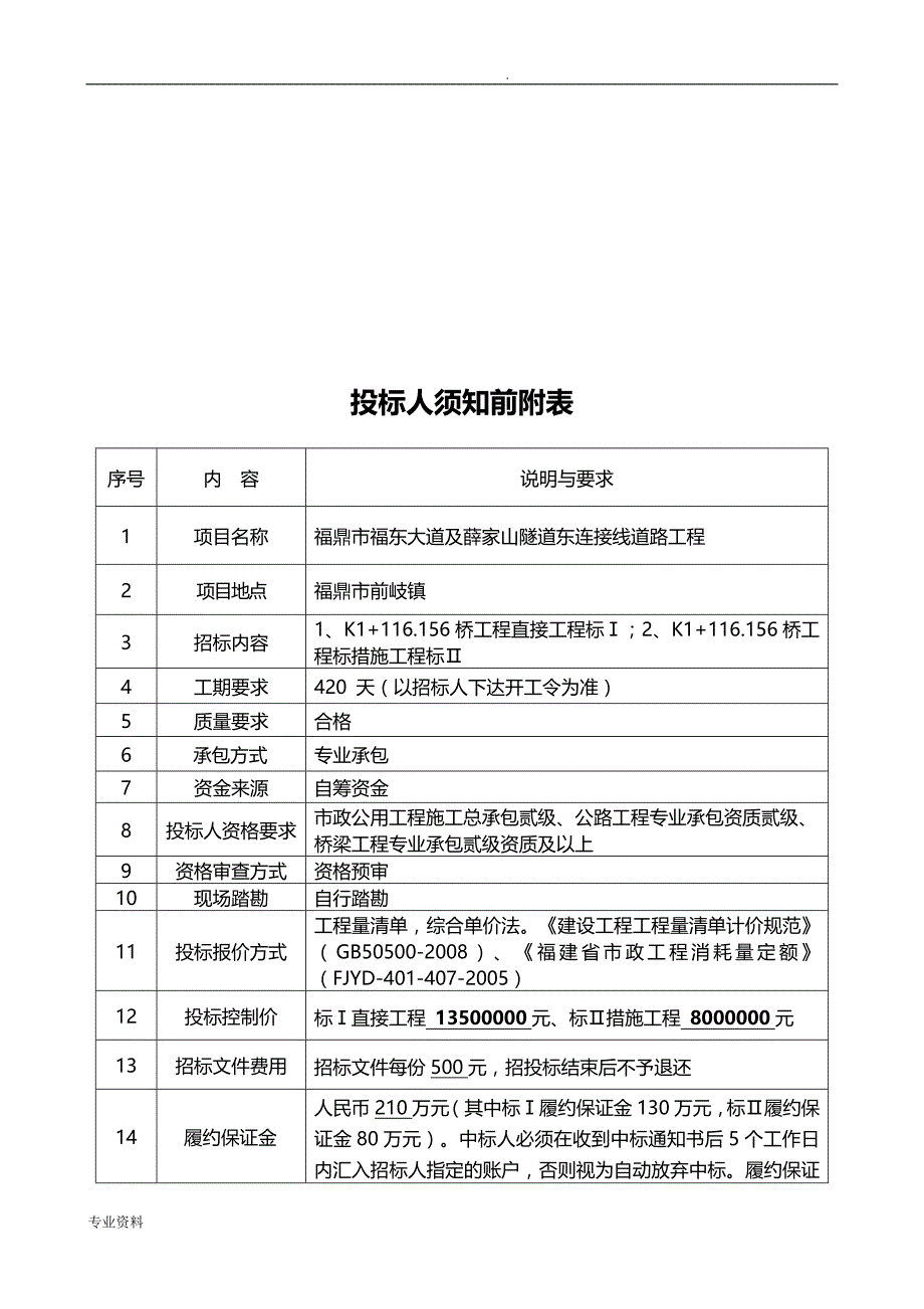 福鼎市福东大道及薛家山隧道东连接线道路桥工程招标文件_第2页