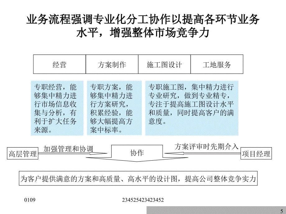 【新编】北京市住宅建筑设计研究院组织结构设计咨询报告_第5页