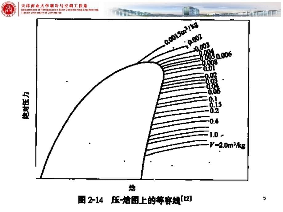 蒸气压缩制冷循环ppt课件.ppt_第5页