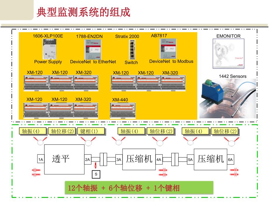 【新编】AB-ROCKWELLENTEK状态监测产品选型手册_第4页