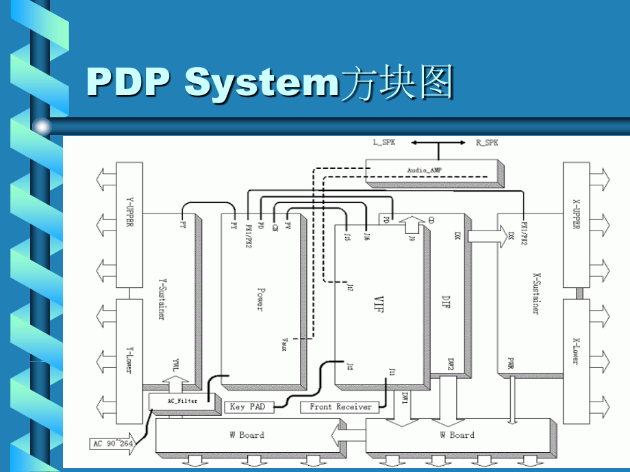 【新编】P46C6A-A1海尔等离子维修培训手册_第4页