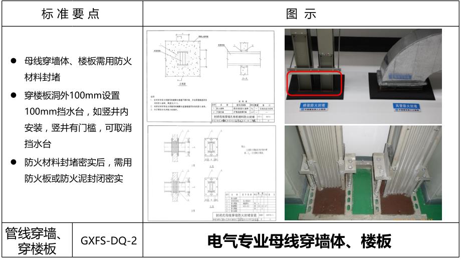 管线穿墙穿楼板及预留管封堵管控要点ppt课件.pptx_第3页