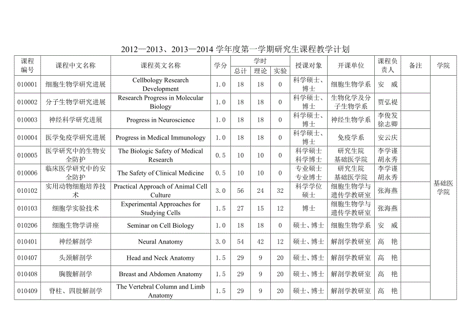 2012-2013学年度研究生课程教学计划.doc_第2页