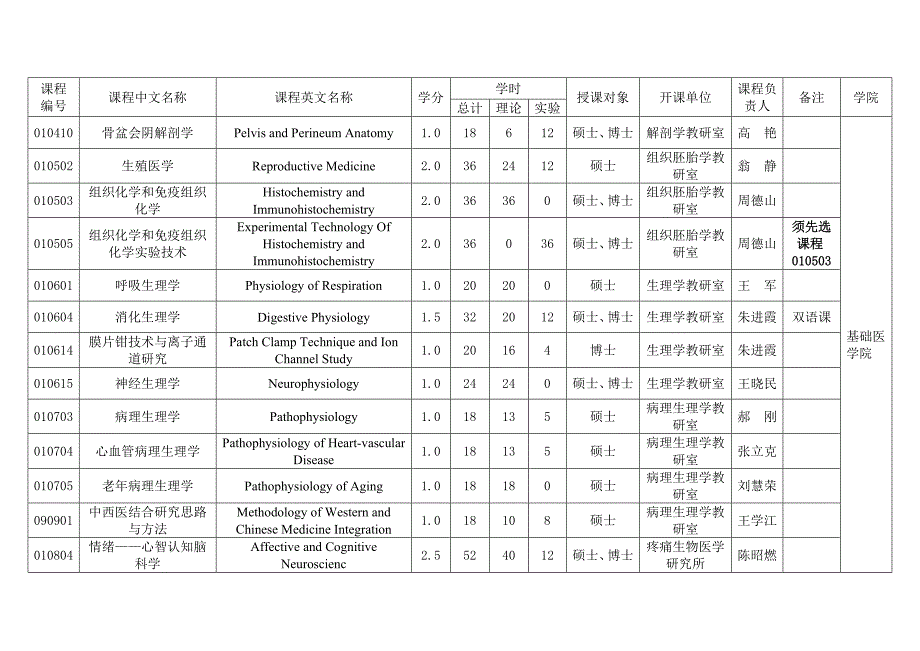 2012-2013学年度研究生课程教学计划.doc_第3页